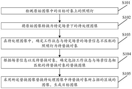 一种图像生成方法、装置、设备及存储介质与流程