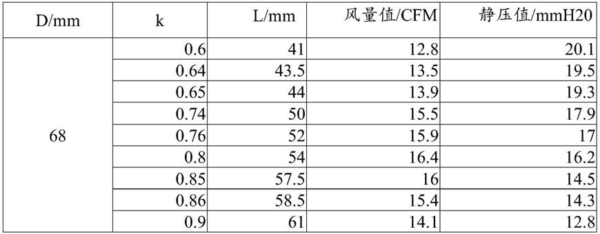 散热风扇的制作方法