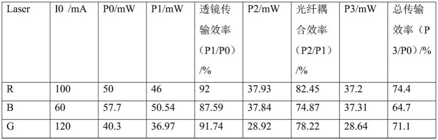 一种多波长合波光源装置及其制造方法与流程