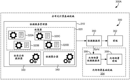 分布式计算依赖管理系统的制作方法