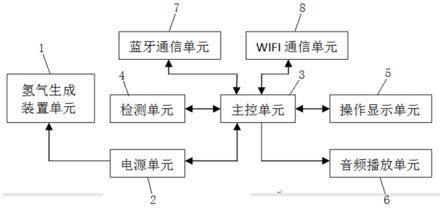 一种高安全性水电解制氢系统的制作方法