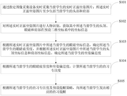 智能化学生自学状态监控方法与流程