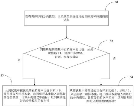 一种基于分层技术的分类模型倾向性检验方法及系统与流程