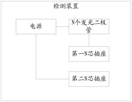 检测装置和检测方法与流程