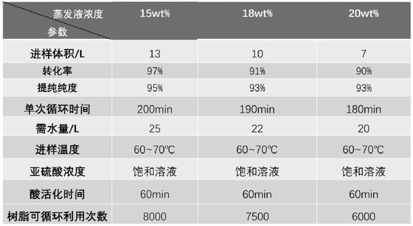 制备牛磺酸的系统和方法与流程