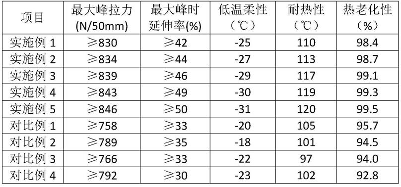 一种弹性改性沥青防水卷材及其制备方法与流程