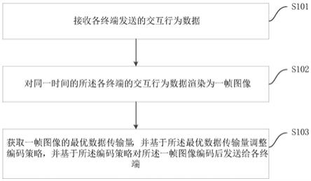 交互方法、装置、电子设备及存储介质与流程