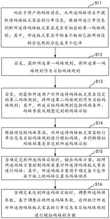 包件码垛方法及终端与流程