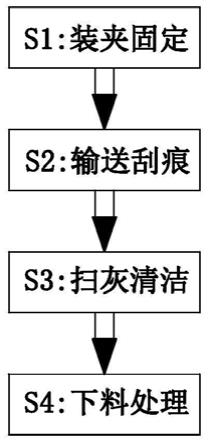 一种电路基板制作加工方法与流程