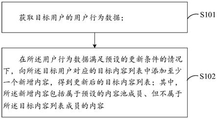 内容列表更新方法及装置与流程