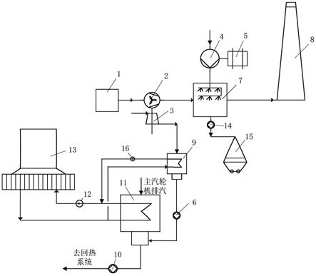 一种基于双馈系统的间接空冷机组浆液循环泵系统的制作方法