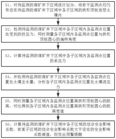 一种基于无线传感器技术的煤矿井下作业安全实时监测预警方法与流程