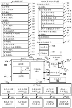 用于访问常用设备功能的设备和方法与流程