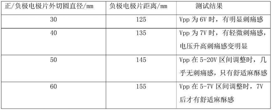 一种治疗痛经的电极贴片及穿戴设备的制作方法