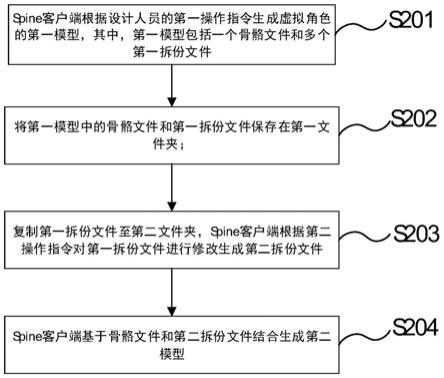 一种虚拟角色的换装方法、系统和计算机可读存储介质与流程