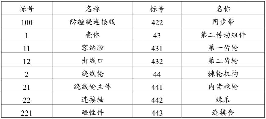 一种防缠绕连接线的制作方法