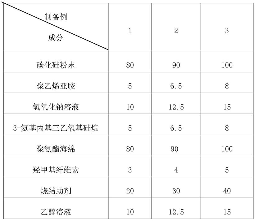 一种再生混凝土及其制备方法与流程