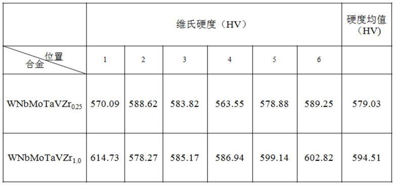 一种WNbMoTaVZr系难熔高熵合金及其制备方法