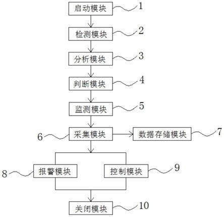 人员落水定位报警及船体自动驾停系统及方法与流程