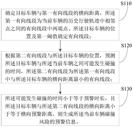 一种车辆预警方法、装置、车辆及存储介质与流程