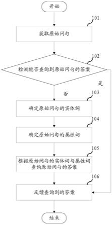 一种知识图谱的查询方法、电子设备及存储介质与流程