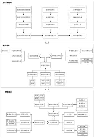 一种混合增强教学场景中多移动机制融合方法