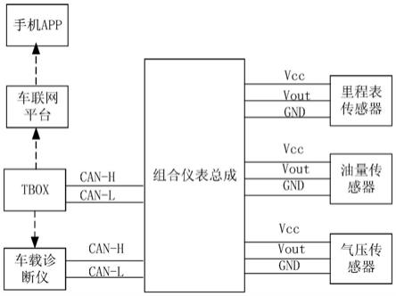 一种带故障诊断功能的传感器系统的制作方法