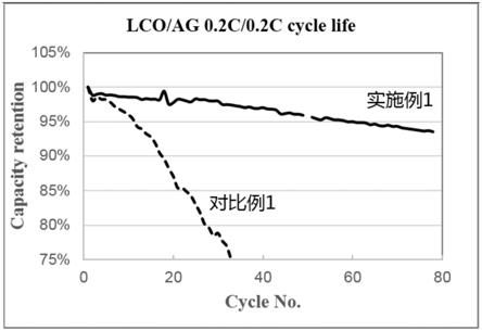 一种复合聚合物电解质隔膜及其制备方法和固态电池与流程