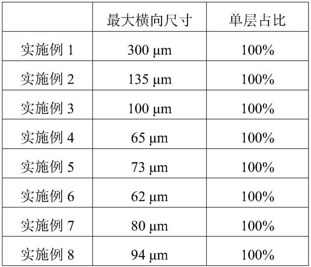 一种晶圆级绝对单层过渡金属硫族化合物的制备方法和应用