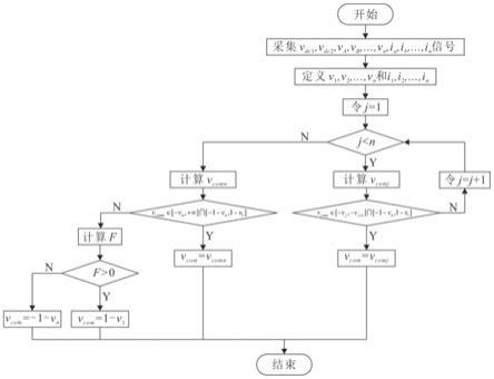 一种适用于任意桥臂数的三电平变换器直流侧中性点电位平衡方法与流程