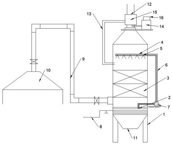 烘烤烟叶炉窑废气处理装置的制作方法
