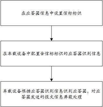 一种应答器信息识别方法及系统与流程