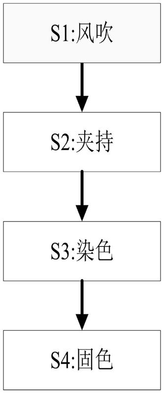 一种涤纶混纺面料的印染工艺的制作方法