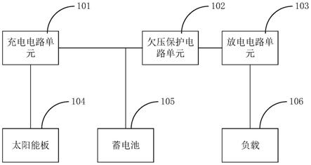 一种充放电控制器及装置的制作方法