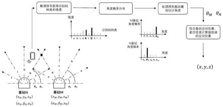 一种基于发射角估计的音频定位方法