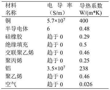 基于电磁-热-流耦合的电缆中间接头表面传热系数计算方法与流程