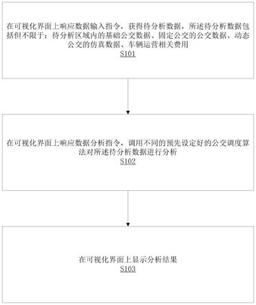 一种智慧交通动态公交仿真方法和存储设备与流程