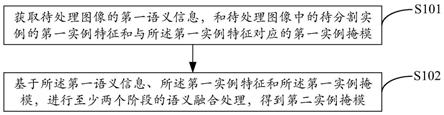 实例分割方法及装置、电子设备及存储介质与流程