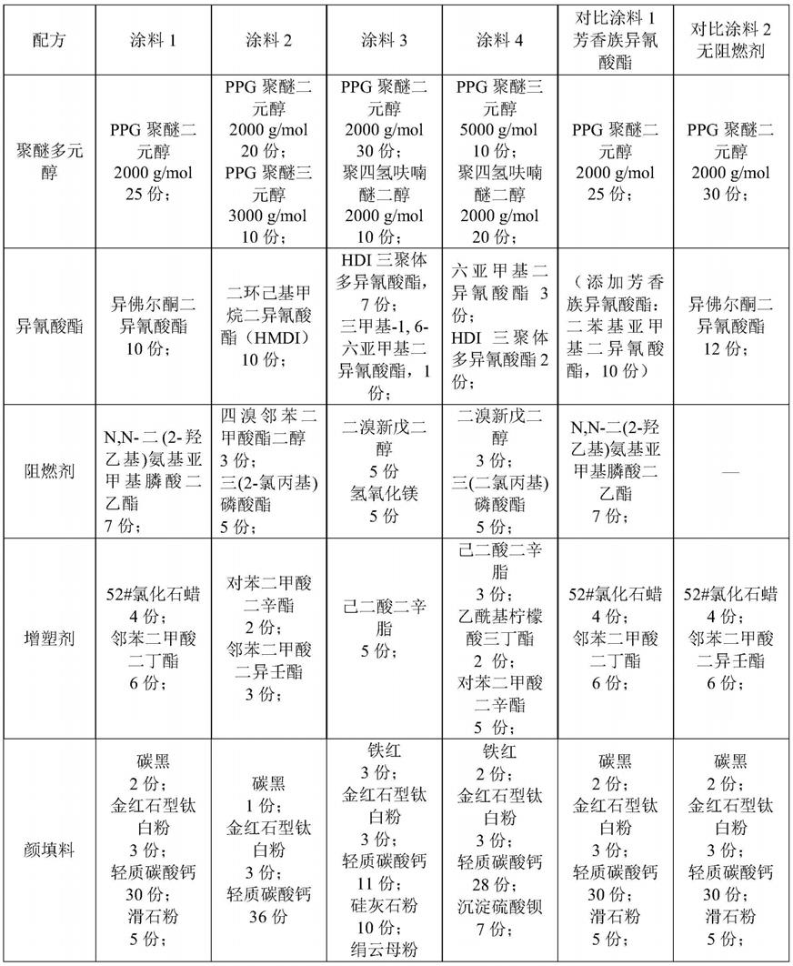 一种高固含耐候阻燃型单组分聚氨酯防水涂料及其制备的制作方法