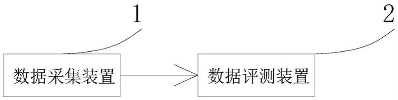 一种基于移动终端行为的信息安全能力评测系统及方法与流程