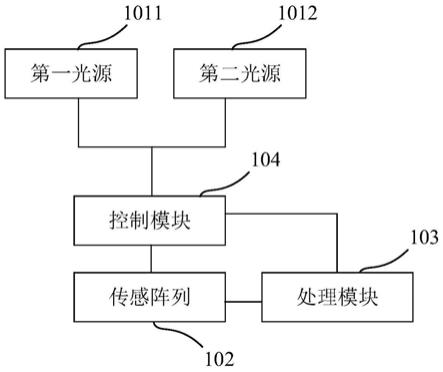 ToF传感装置及其距离检测方法与流程