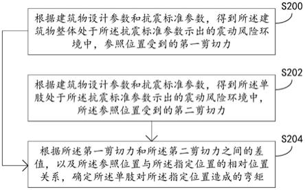 一种建筑物抗震风险检测方法与流程