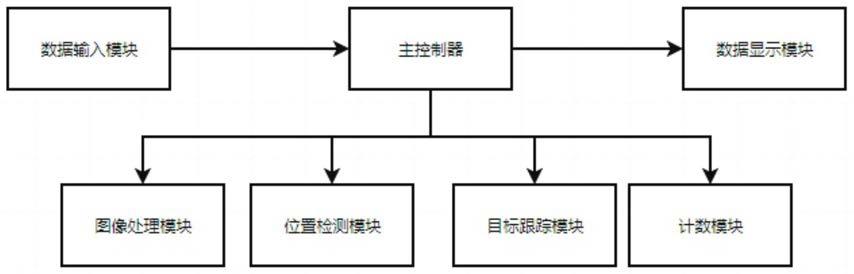 一种基于机器视觉的引体向上计数器