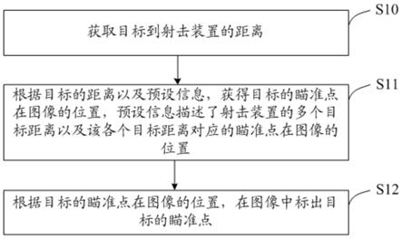 一种射击装置瞄准方法及装置与流程