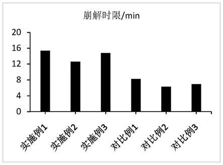 一种盐酸替扎尼定胶囊剂及其制备方法与流程