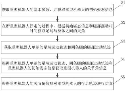 类大象的重型机器人的行走轨迹仿真方法和装置与流程