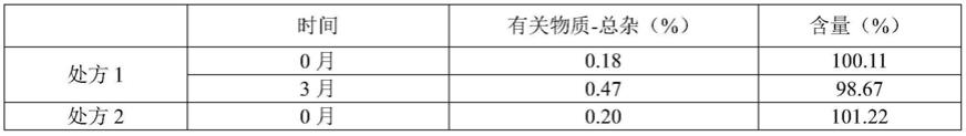 一种抗感染的抗菌肽散剂及其制备方法与流程