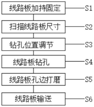 一种大尺寸线路板钻孔定位方法与流程