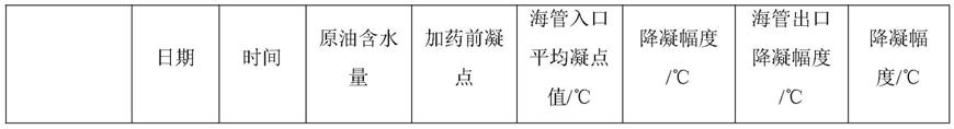 一种油田降凝剂及其制备方法与流程