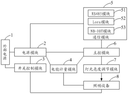 一种智能照明调光控制器以及调光方法与流程